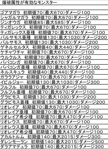 爆破が有効なモンスター表
